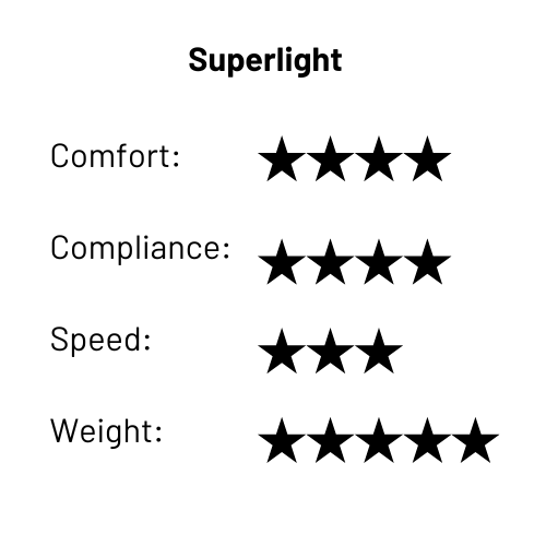Superlight performance ratings: 4 stars for Comfort/Compliance, 3 for Speed, 5 for Weight.