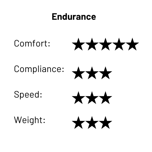 C5 bike frame endurance ratings: 5/5 comfort, 3/5 compliance, 3/5 speed, 3/5 weight.
