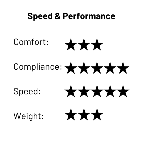 T1550 Gen 2 performance ratings: 3 stars Comfort, 5 stars Compliance, 5 stars Speed, 3 stars Weight.