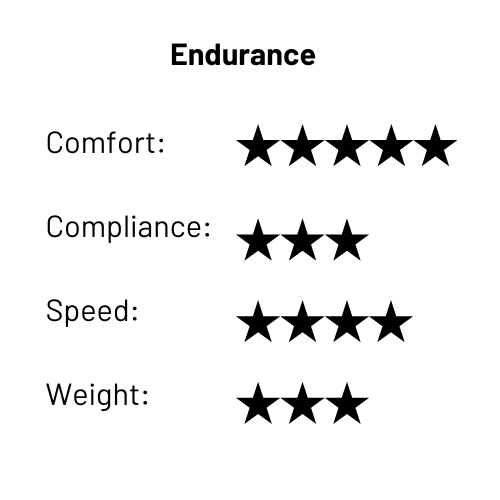 C5 Aero road frame endurance chart: 5 stars for Comfort, 3 for Compliance, 4 for Speed, 3 for Weight.
