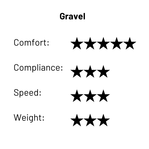 Winspace G2 Gravel bike performance ratings: 5/5 stars Comfort, 4/5 stars Compliance, 3/5 stars Speed, 3/5 stars Weight.