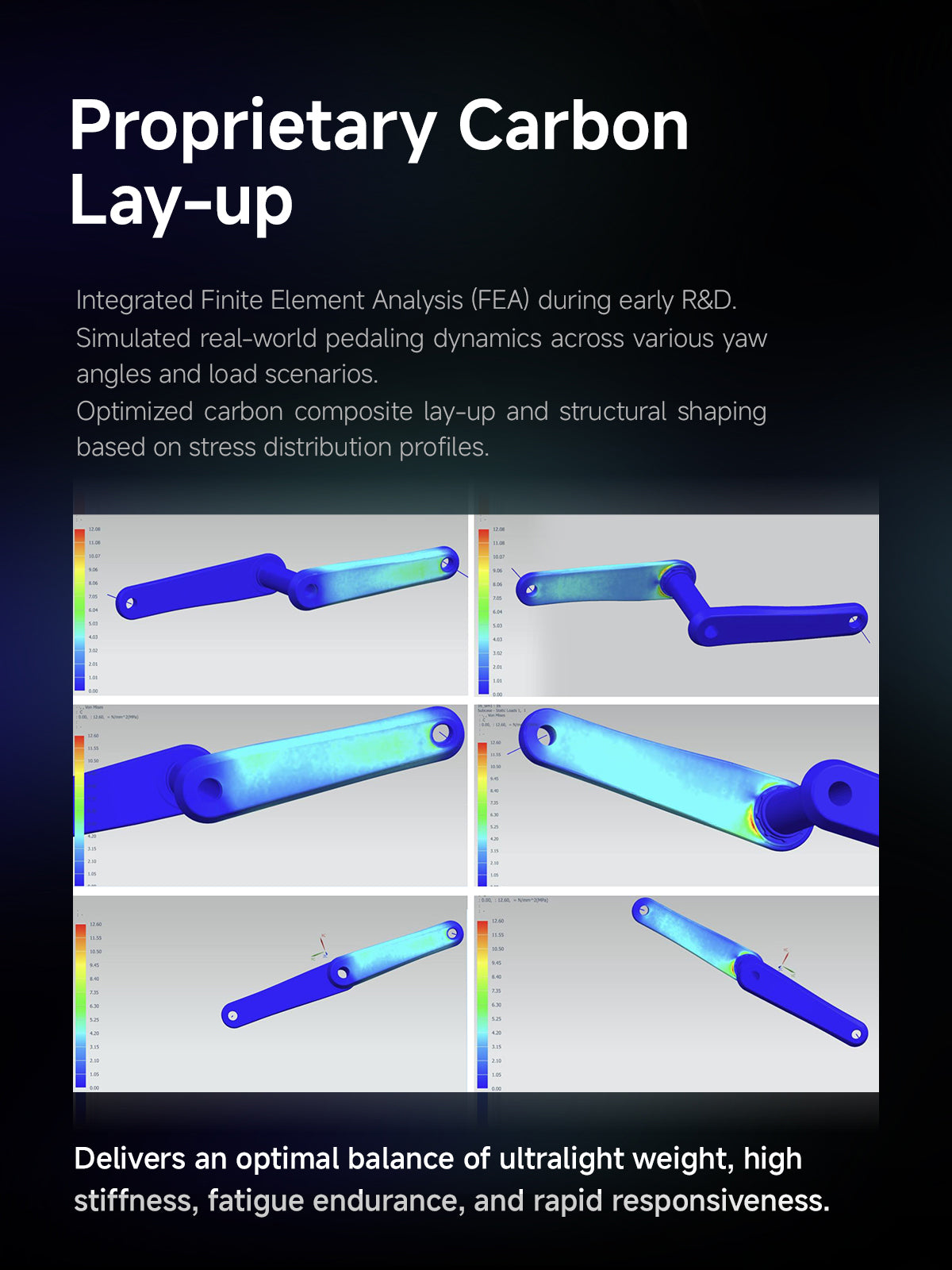 HYPER proprietary carbon layup and finite element analysis