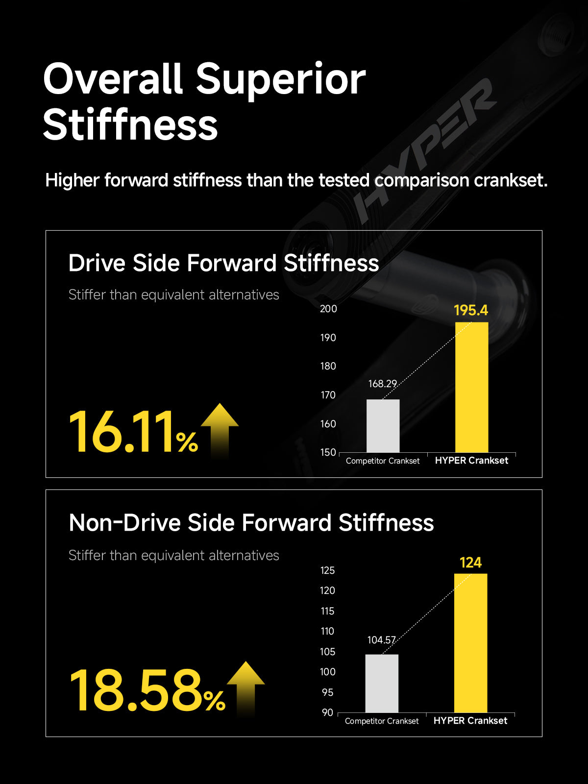 HYPER crankset stiffness comparison charts
